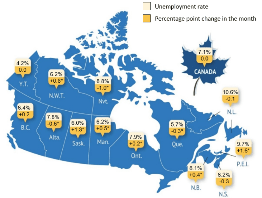 Employment change by province