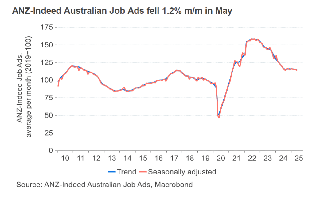 Job Ads Trend