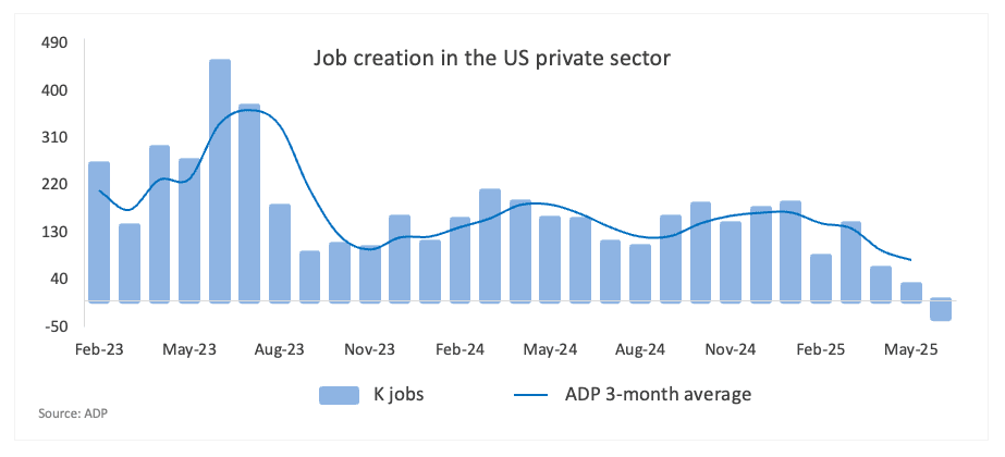 ADP Employment Change Report
