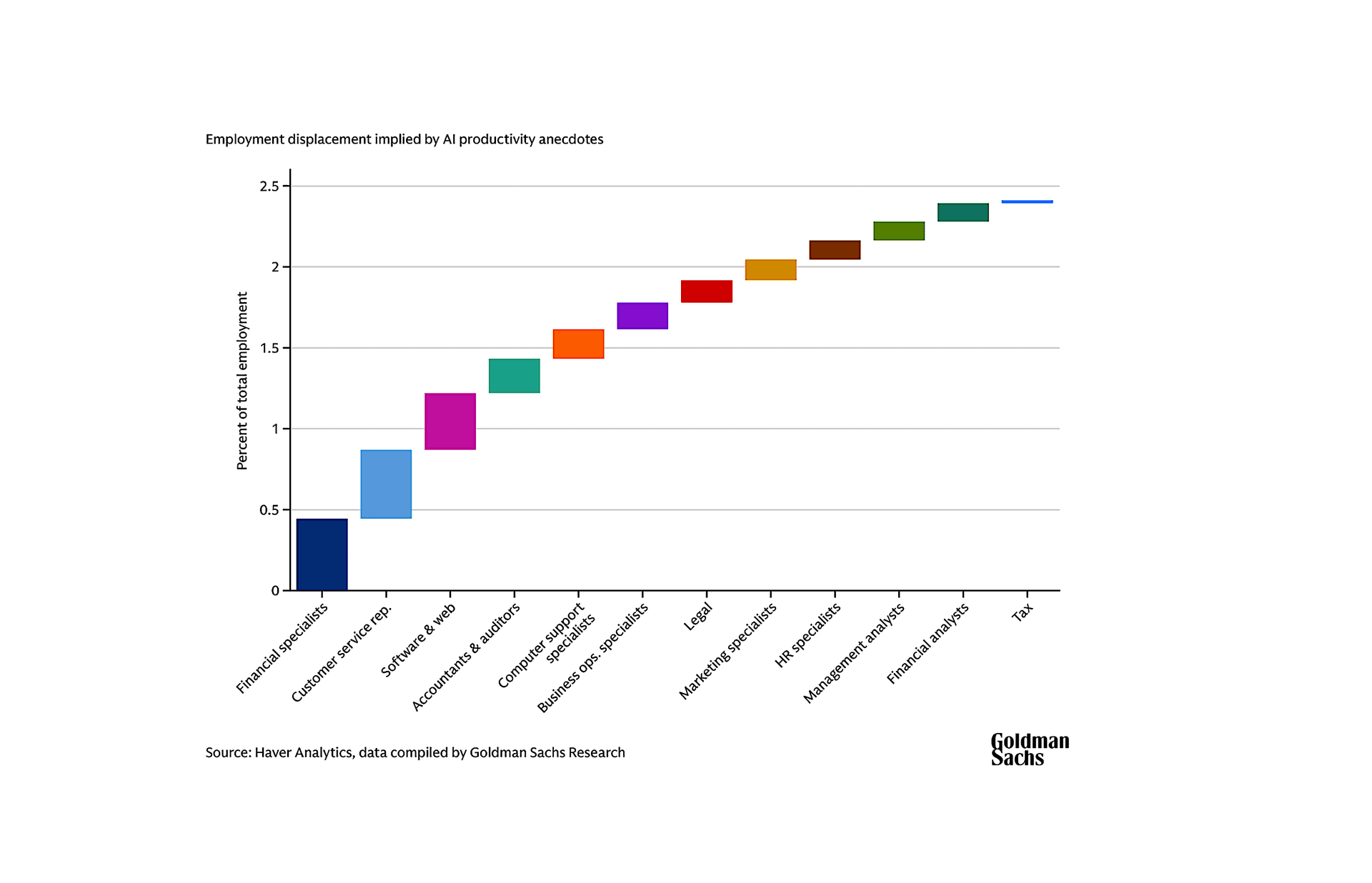 AI's Impact on Legal Jobs: 17% at Risk According to Goldman Sachs