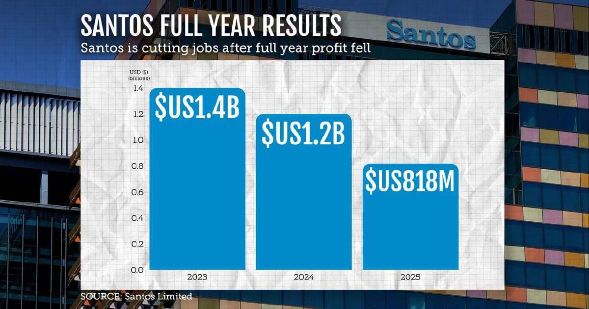 Santos Announces Major Workforce Reduction and Strategic Review Amid Profit Decline