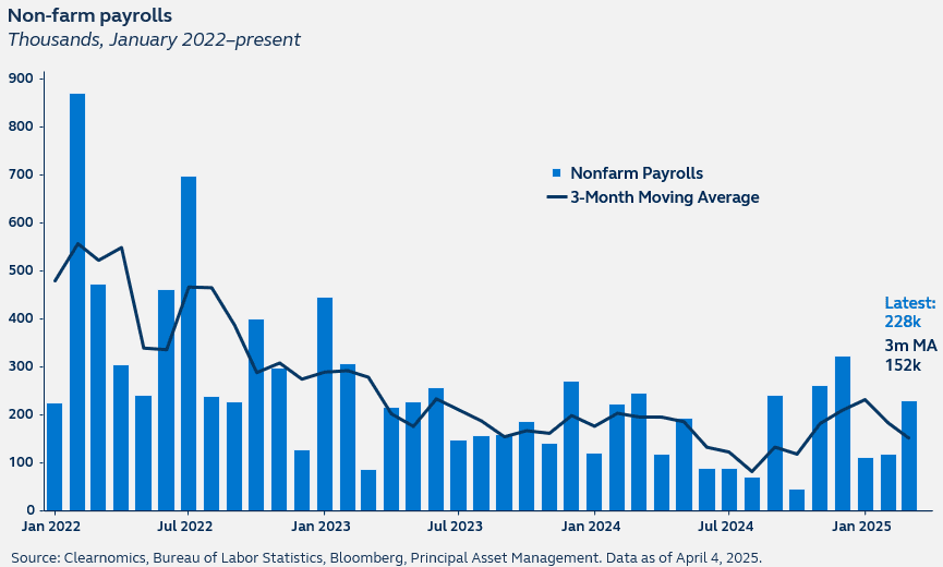 Jobs Report